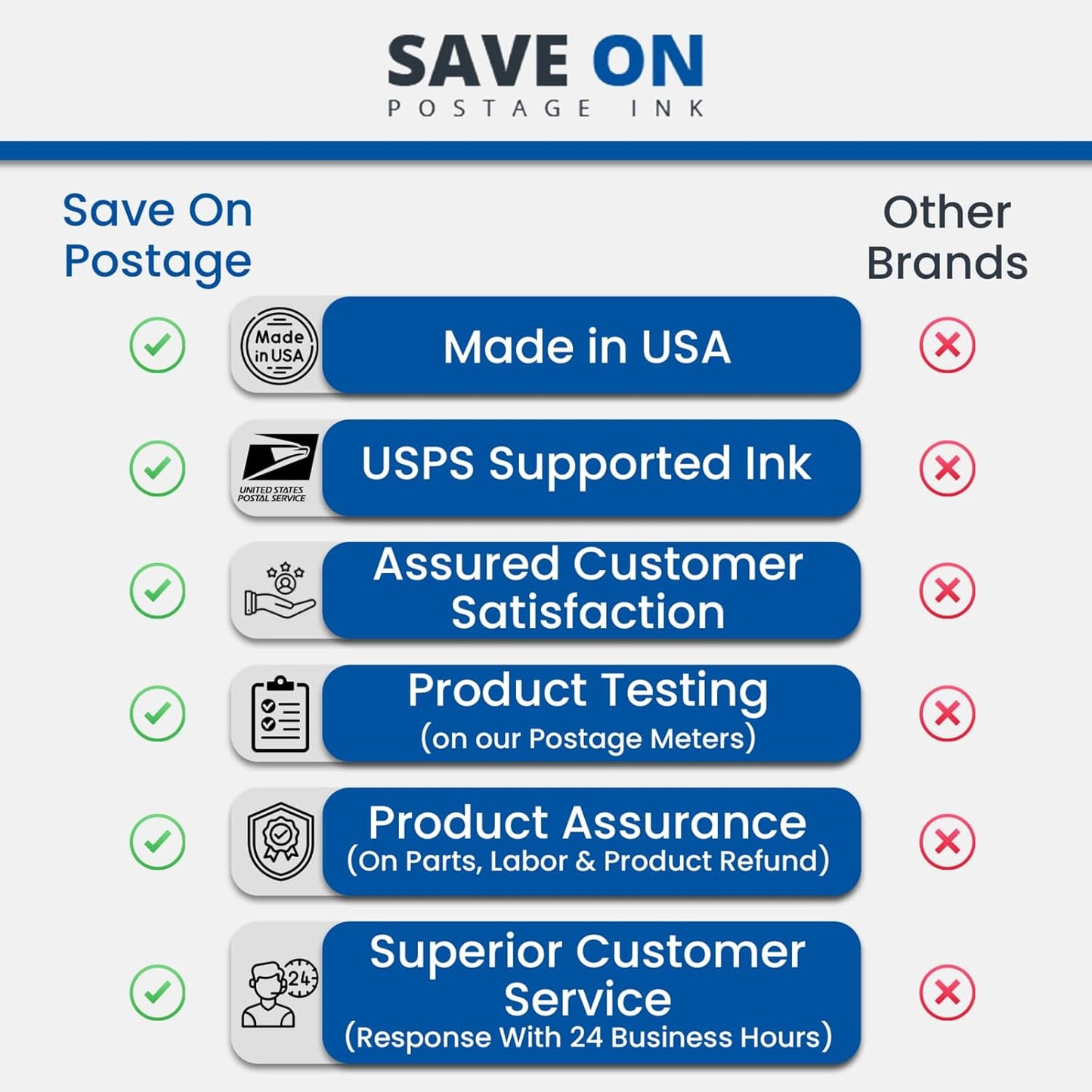 Save On Postage Ink CJ-22 Memjet Ink Compatible High Capacity Yellow Ink Tank (250ml) for Formax ColorMax7 and ColorMax8