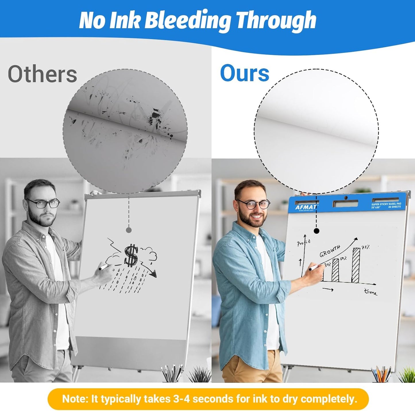 AFMAT Sticky Easel Pads, 25 in x 30 in Flip Chart Paper for Teachers, Ink Bleed-Through Resistant Easel Paper for Office/Classroom/Whiteboard/Wall/Windows, 30 Sheets/Pad, 10 Pads