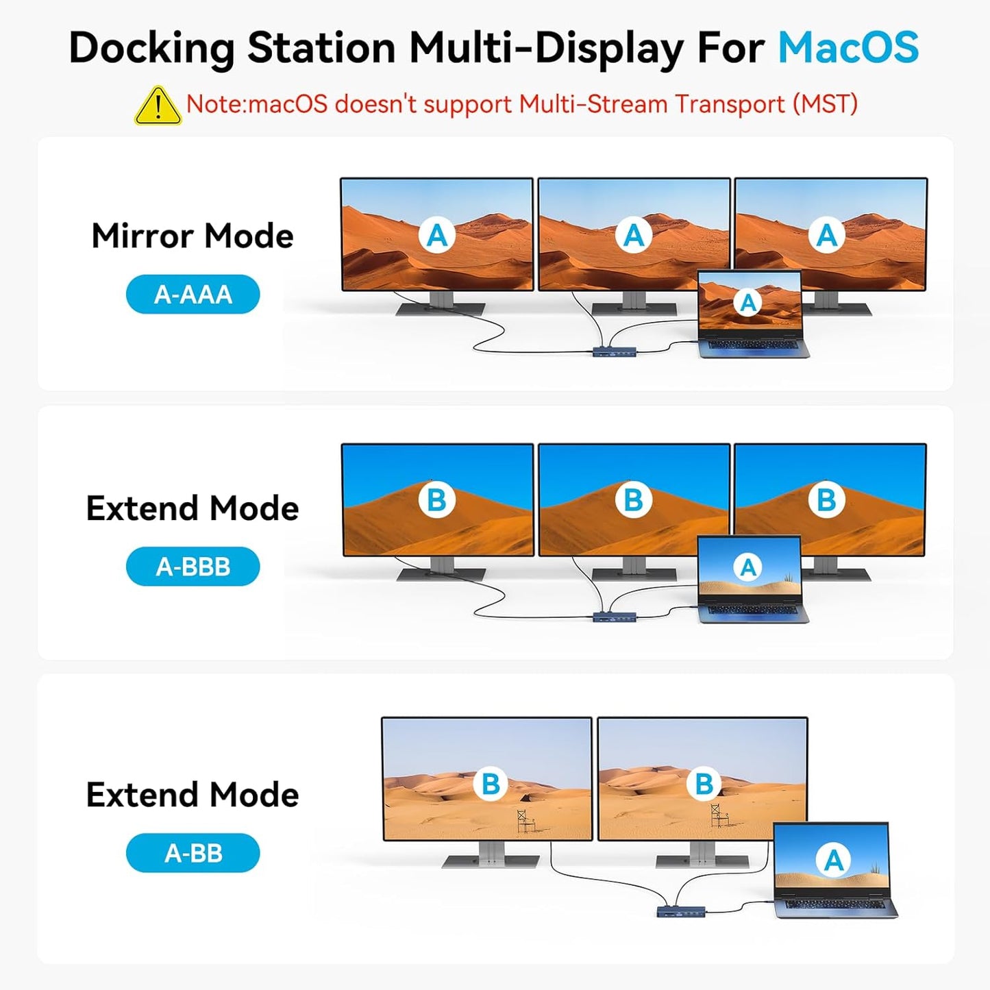 ACASIS USB C Hub with 4K Video Output USBC Splitter with 2*HDMI+4 * 10Gbps Data Transfer+Ethernet+SD/TF+Audio+PD100W Docking Station Dual Monitor for Laptop, Portable Monitor and More Type C Devices