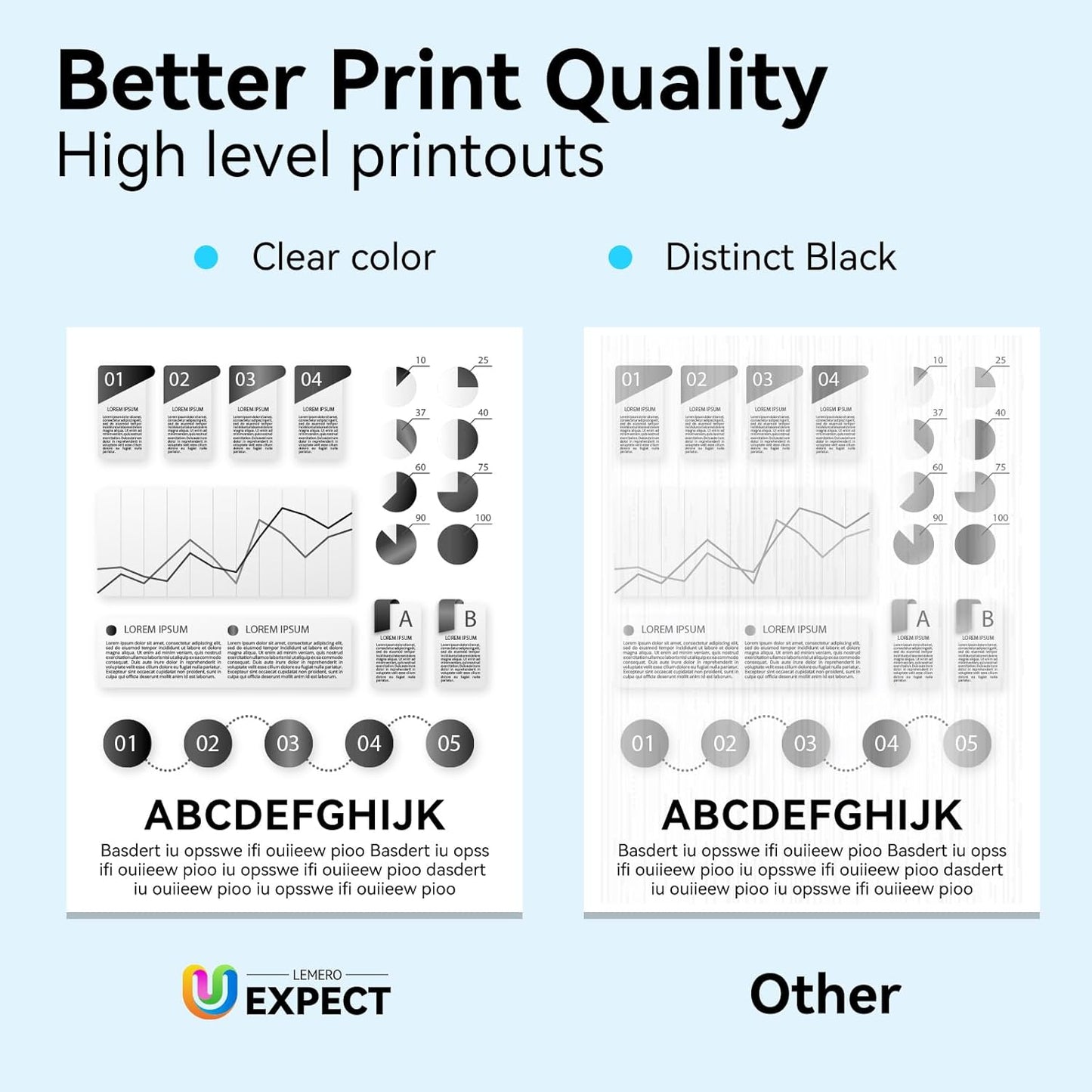 LEMERO UEXPECT Compatible TN830XL Toner Cartridge and DR830 Drum Unit Replacement for Brother TN830XL TN 830 DR830 for HL-L2460DW DCP-L2640DW HL-L2405W MFC-L2820DW Printer (2 Toners, 1 Drum Unit)