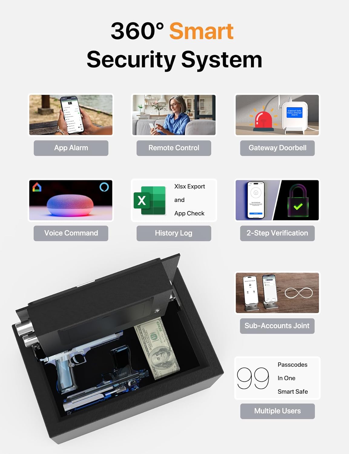 FORFEND Smart Home Safe | WiFi Safebox App Lock/Alarm | Voice Command, Kidnap Alarm, Tamper Detect, Frozen Mode, Sub Account| Digital Safes Anti Theft