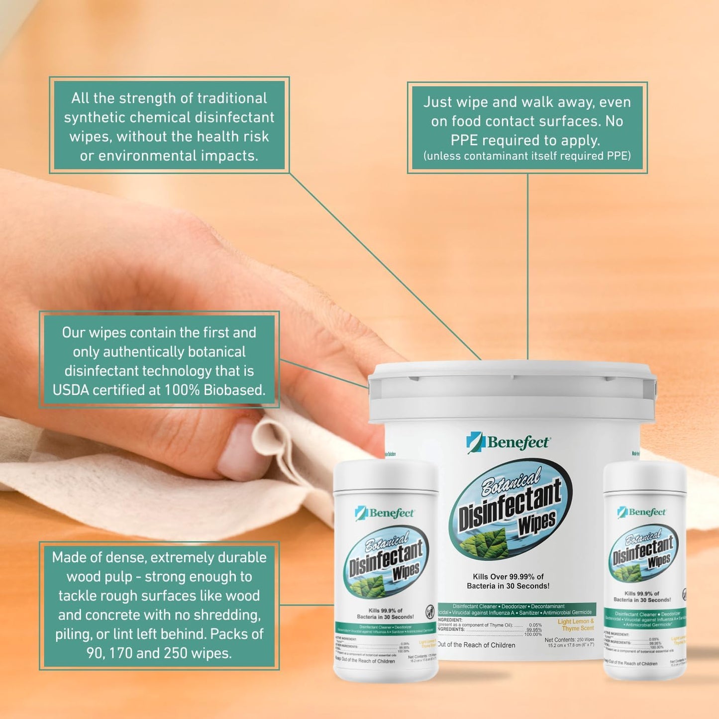 Benefect Botanical Disinfectant Wipes – 1,500 Sanitizing Wipes. 6 Pack of 250 Wipes Per Unit - High Traffic - Gym Wipes, Schools and Food Safe Cleaning (250, 6)