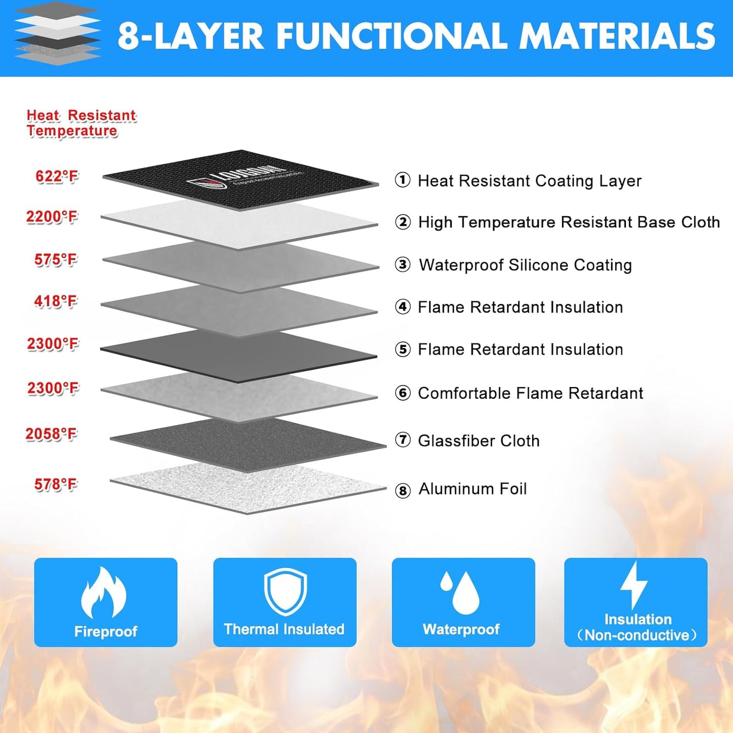Fireproof Document Bag - with 4200°F Heat Insulated, Waterproof Fireproof Bag with Zipper, 8 Layers of Functional Materials, Fireproof Money Bag for Cash/Documents/Valuables, Fire Bag 11"x7.7" …