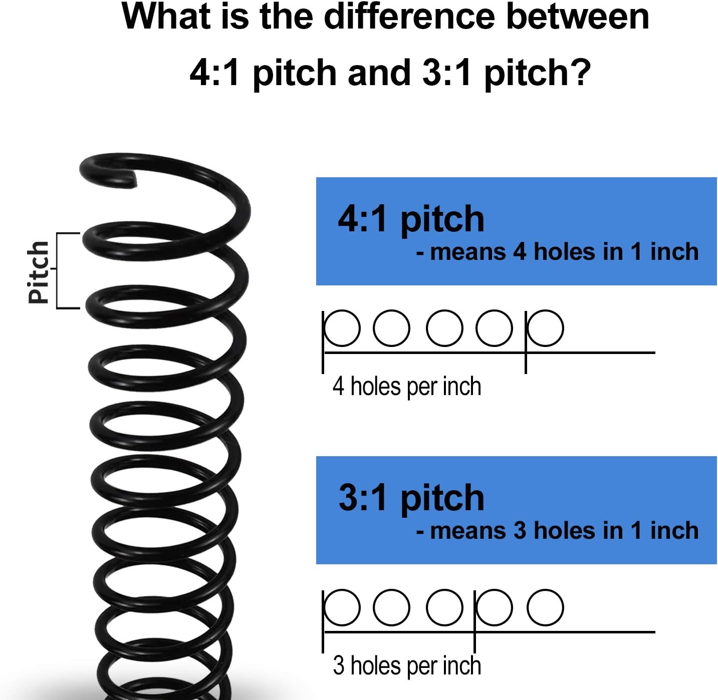 Rayson 1-1/8" Plastic Spiral Binding Coil, 240 Sheets Capacity, 4:1 Pitch 28.6mm Black Coil Binding Spines for Business and Educational Purposes, 50 Pack