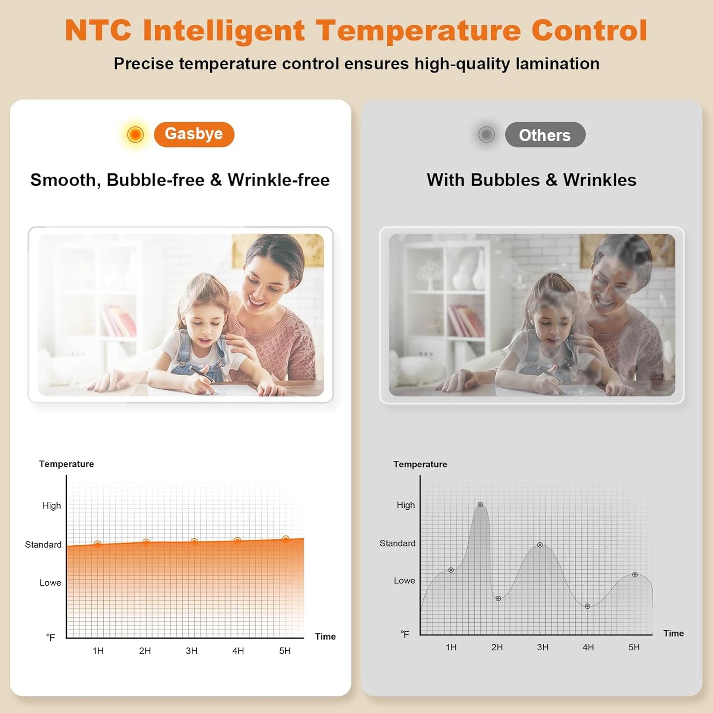 9-Inch Thermal Laminator Machine, World's First Open-Lid Design, Remove Jam in 5s, Auto Shut-Off, NTC Temperature Control, 5 Laminating Sheets for Teacher School Home Office Personal, Black