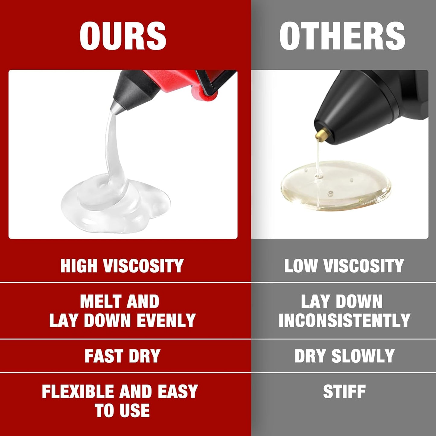 Arrow Mini Hot Glue Sticks, 200 Pack Clear Glue Gun Sticks, 4" and 5/16'' Diameter High Viscosity All-Purpose Gun Stick for DIY Art, Craft General Repairs, Festival Home Decoration