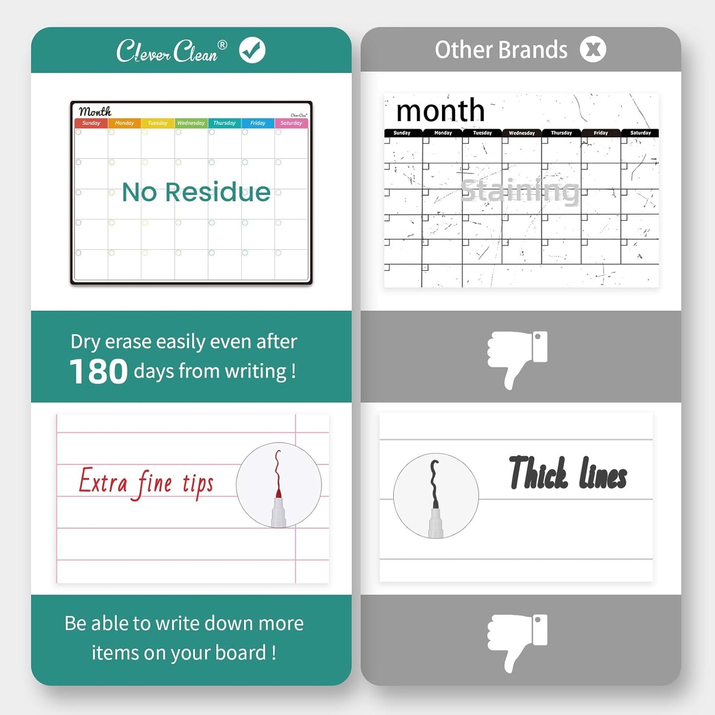 Magnetic Dry Erase Chore Chart, Monthly Calendar Set - 14.5"x11" Monthly Calendar, Chore Board for Fridge - 6 Extra Fine Point Markers Included - Shipped Flat