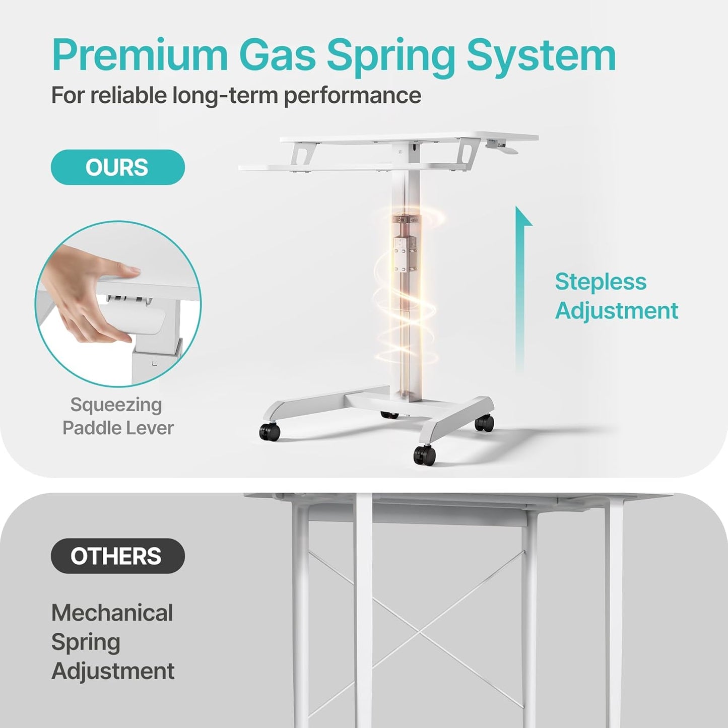 Standing Rolling Desk-Height Adjsutable up to 47.2' Rolling Podium for Teachers, 31.2'× 27.5' Dual Tier Sanding Desk for Classroom, Moveable Laptop Cart, Teacher Podium with Wheels, White