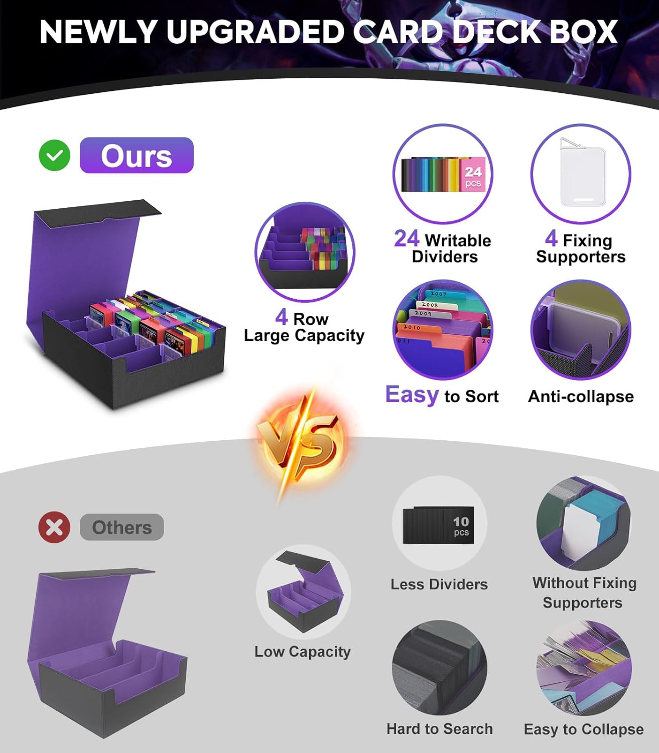 MoKo Trading Card Storage Box, 3000+ MTG Deck Box with 24 Colorful Dividers & 4 Card Supporters, Commander Card Deck Case Fits for Magic Game Cards, YugiOh, TCG, PTG and Sport Cards, Black Purple