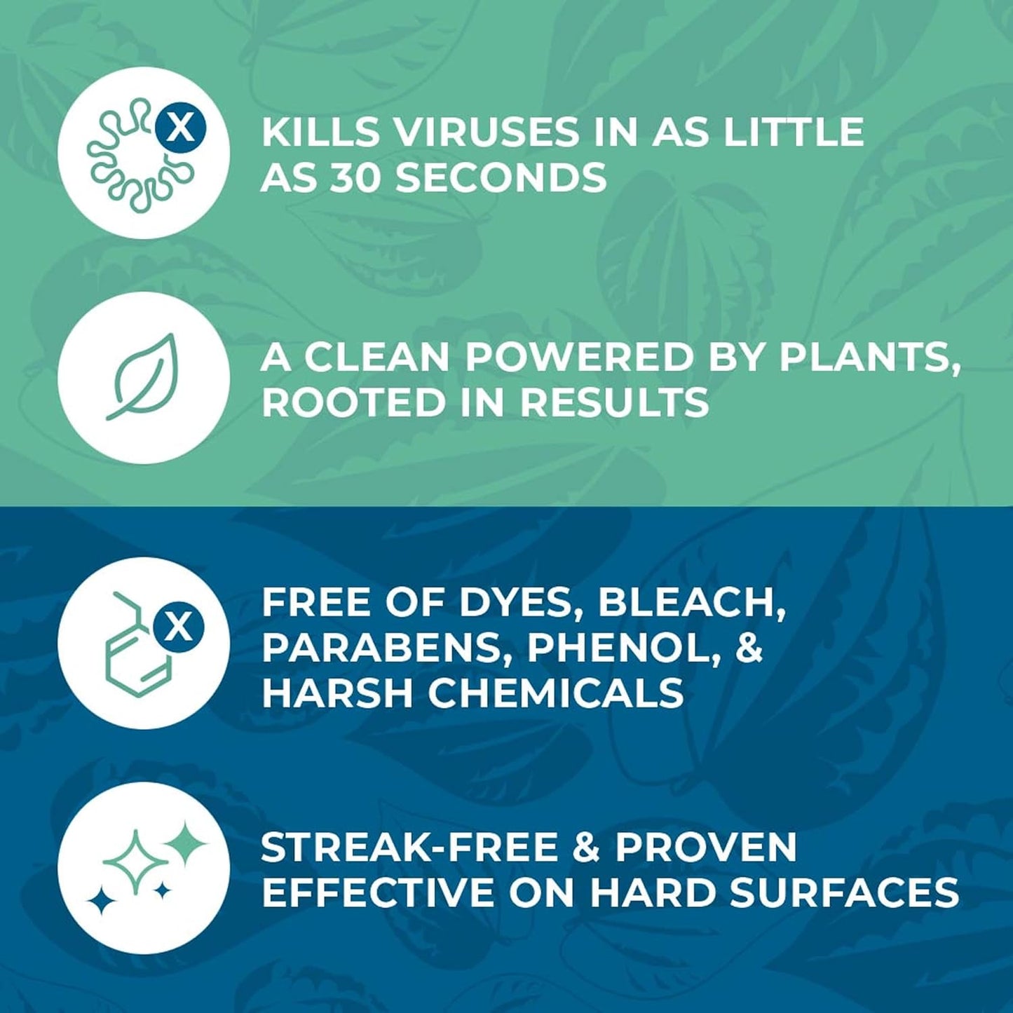 Zogics ecoPRO Plant-Based Disinfecting Wipes – Eco Friendly Wipes for Cleaning and Disinfecting Surfaces, Durable, Gentle, & Effective (Single Roll)