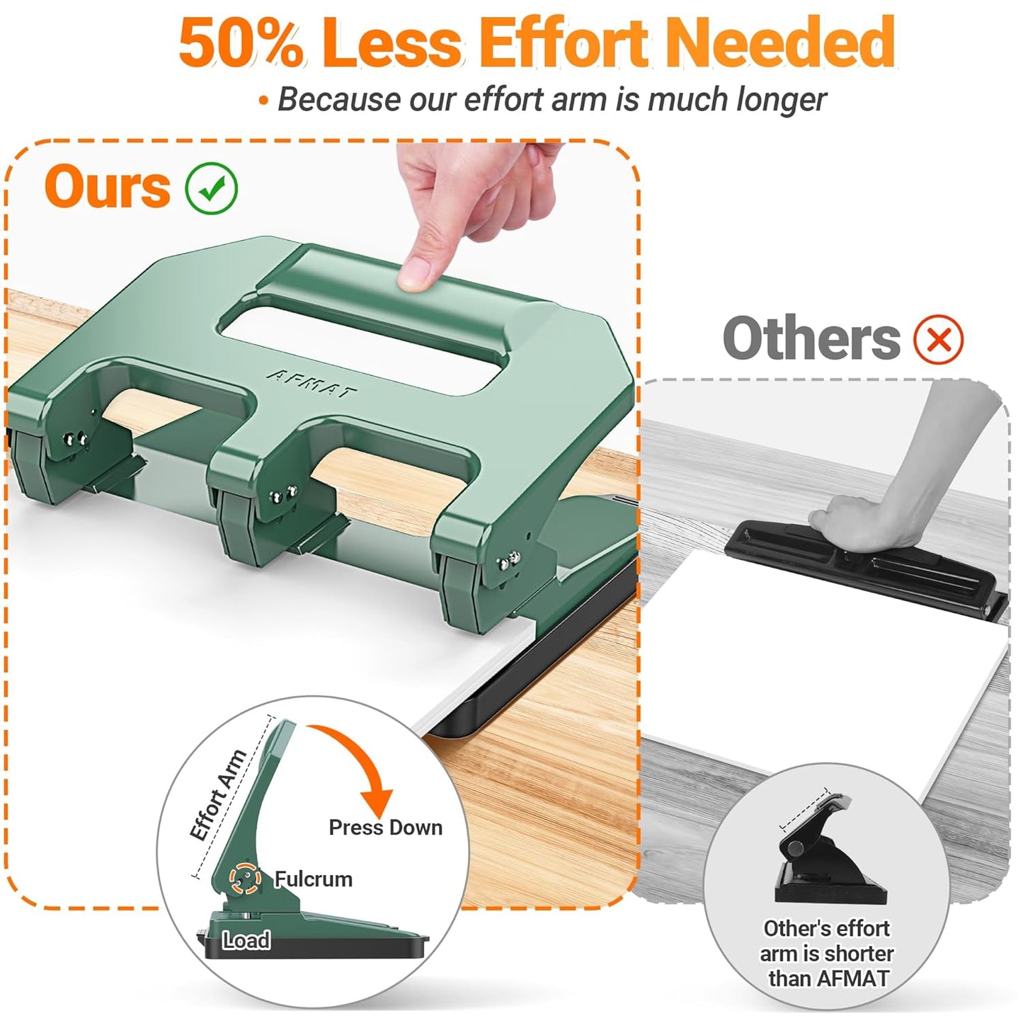 3 Hole Punch Heavy Duty, AFMAT 3 Hole Puncher for Binder, 10000+ Punching Times, 40-Sheet Three Hole Punch, Metal Hole Puncher 3 Ring, 50% Reduced Effort, Bulit-in S.S. Paper Guide, Green