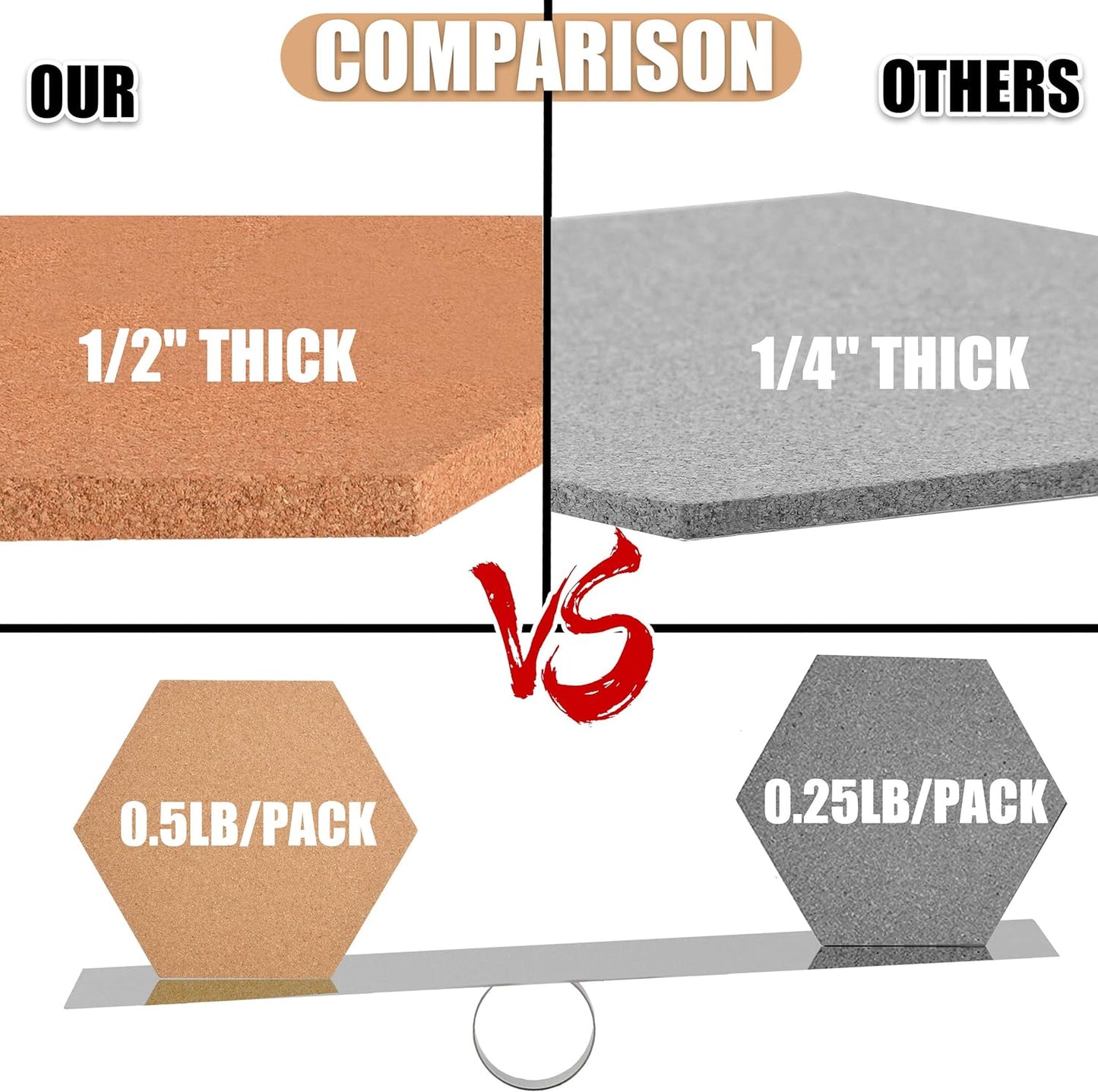 SUNGIFT Hexagon Cork Board Tiles Self Adhesive 6 Pack - 1/2" Thick Corkboards for Wall 12" x 10.2" Memo Boards Pin Board Decorative Bulletin Board for Office Home Kitchen - 50 Multi-Color Push Pins