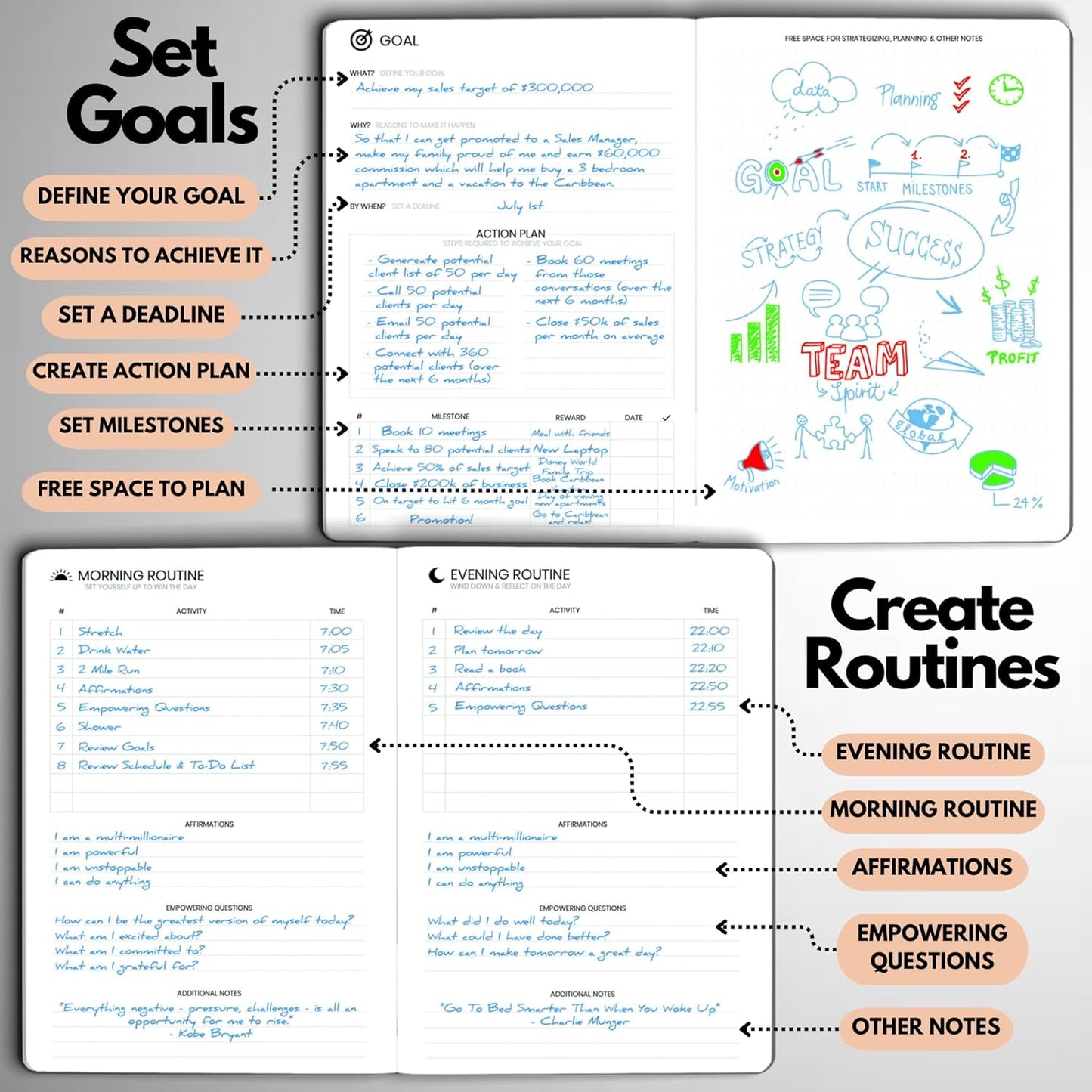 Undated Daily Planner – 6-Month A5 Productivity Organizer with Full Page Per Day, Hourly Schedule, Goal Setting, Habit Tracker, Weekly & Monthly Pages – Hardcover Time Management Notebook (Rose Gold)