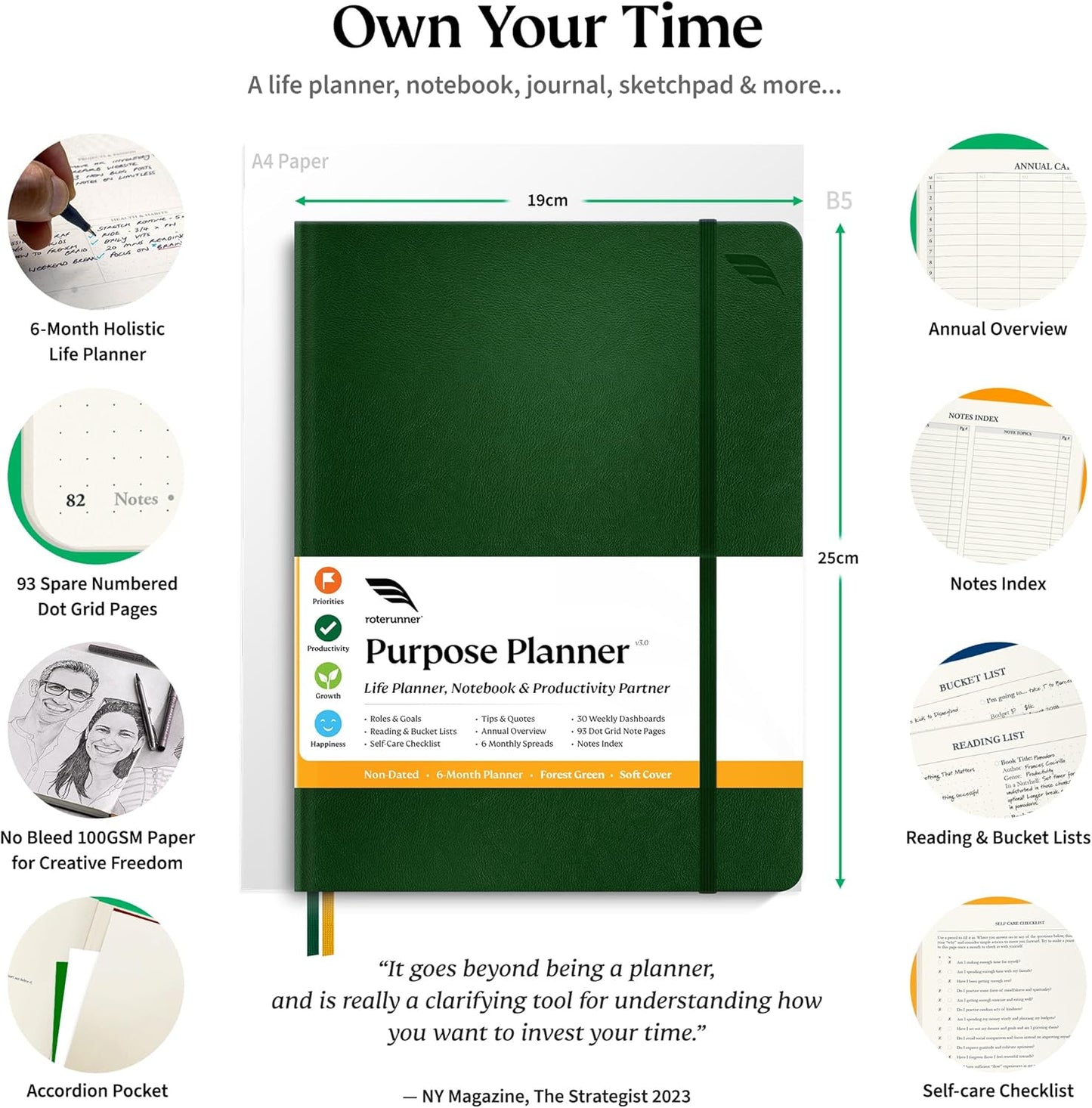 Roterunner Purpose Planner Notebook B5 7.5”x9.8” Undated Planner 2025 Daily Weekly and Monthly Productivity Goal Setting Tool for Work Home ADHD Planner for Adults Self Care Journal