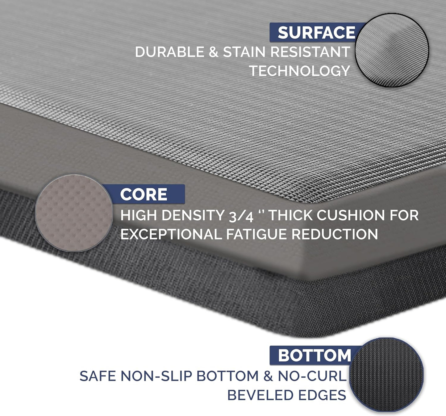 ComfiLife Anti Fatigue Floor Mat – 3/4 Inch Thick Kitchen Mats for Floor, Standing Desk Mat, Kitchen Rug – Comfort at Home, Office – Durable – Stain Resistant – Non-Slip Bottom (20" x 32", Gray)