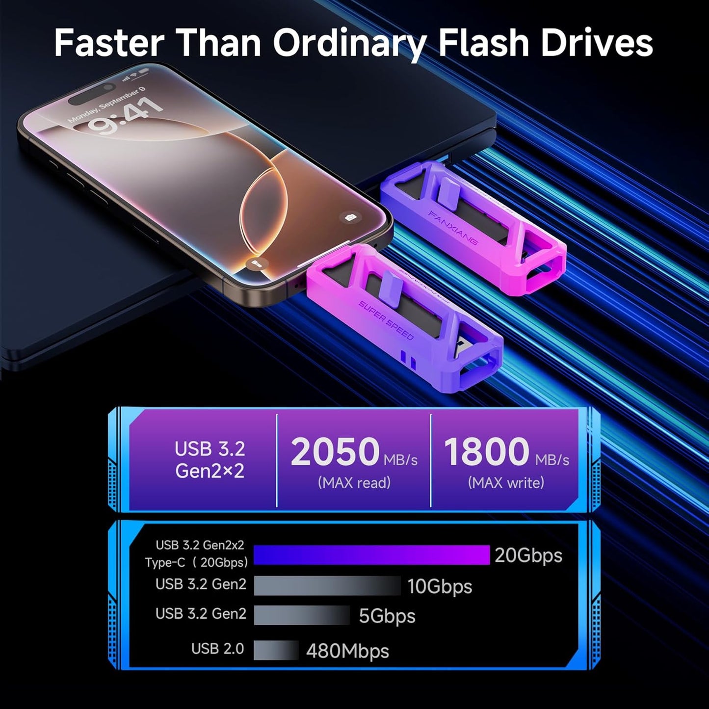 Flash Drive 2TB, Up to 2050MB/s USB 3.2 Gen2×2, USB Drive with USB A + Type C, 2-in-1 USB Memory Stick Thumb Drive for iPhone/Android/Windows/MacPC/Laptops, FF958