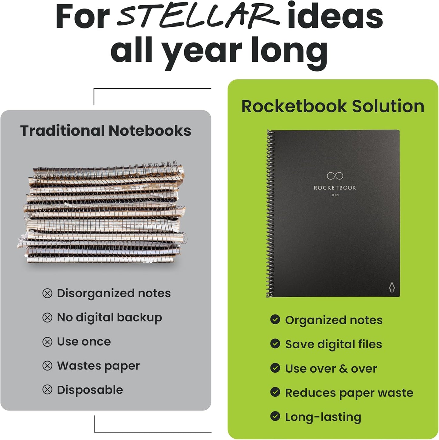 Rocketbook New Core Reusable Spiral Notebook, Letter Size 8.5x11, Navy Blue - Lined Pages, App-Connected, Erasable, Durable Cover, Ideal for School, Work, and Creative Projects