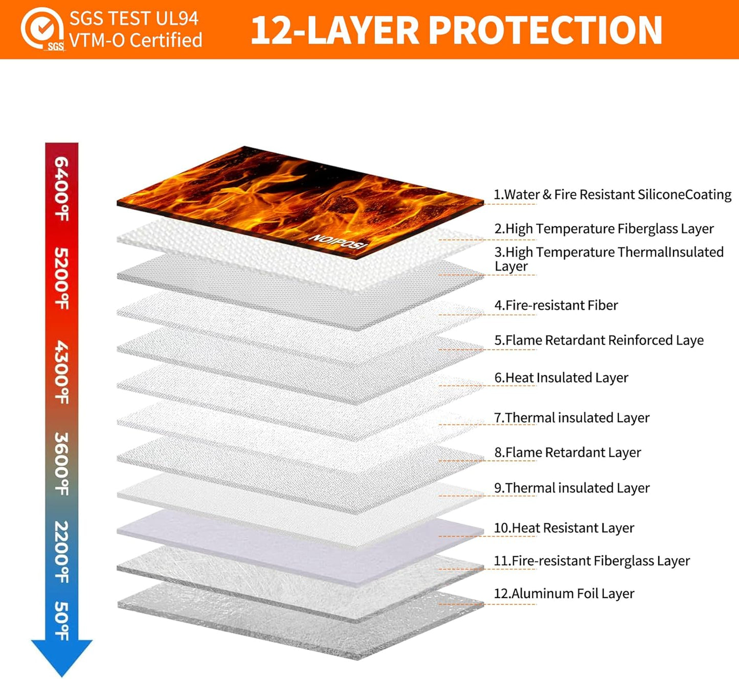 Noiposi 6400℉ Fireproof Document Bag with Lock,Dual-Zip Compartments Fireproof Money Bag for Cash and Documents,12 Layers Heat Insulated Fireproof Bag with Zipper,Protects Important Valuables(Silver)