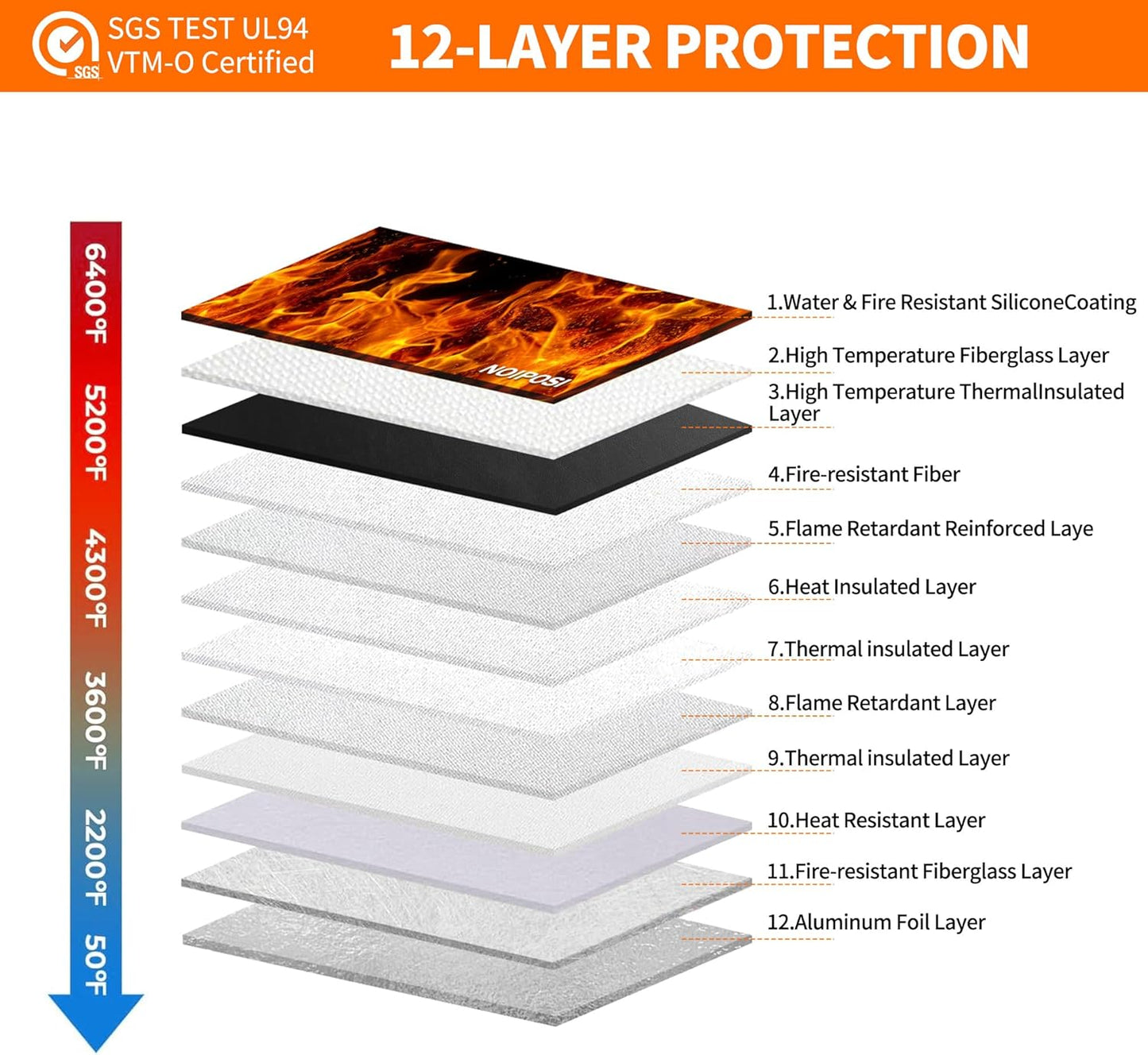 Noiposi 6400℉ Fireproof Document Bag with Lock,Dual-Zip Compartments Fireproof Money Bag for Cash and Documents,12 Layers Heat Insulated Fireproof Bag with Zipper,Protects Important Papers,Valuables