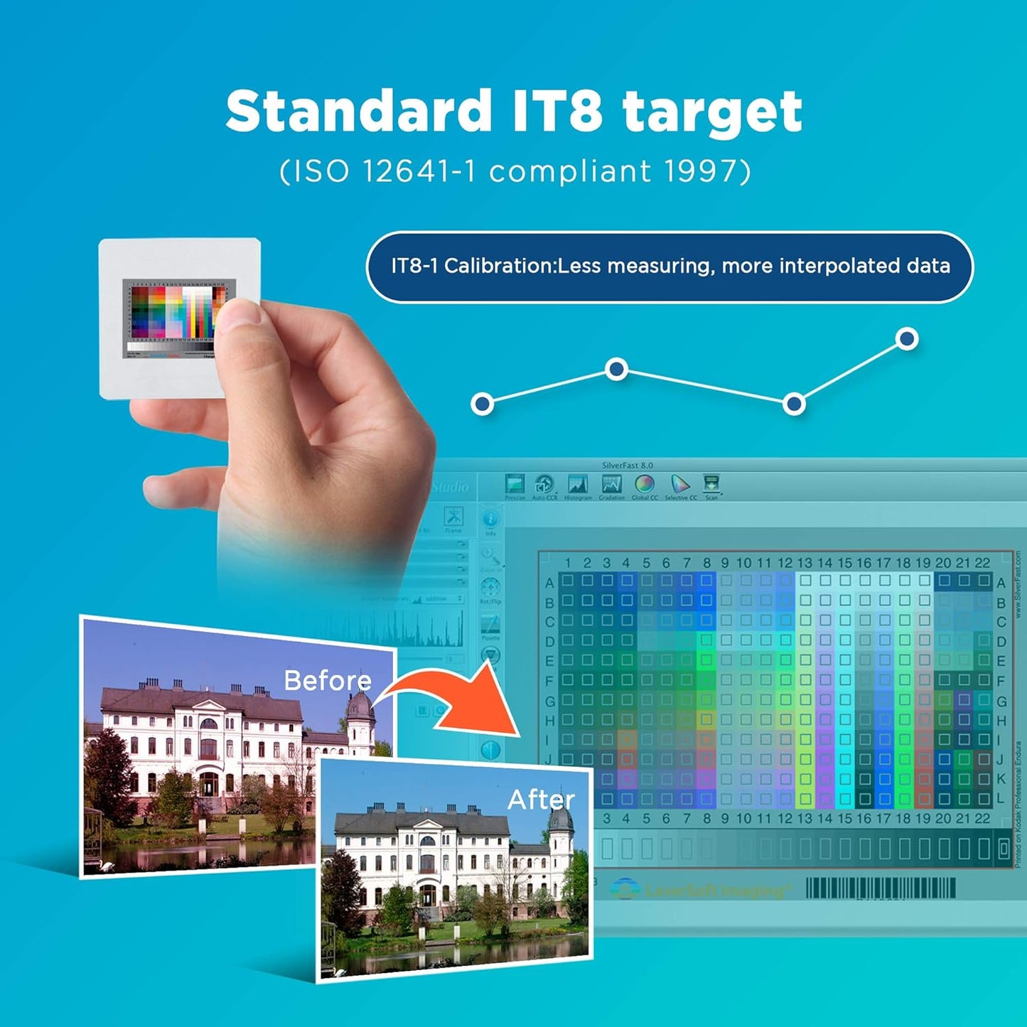 Plustek OpticFilm 8200i AI - 35mm Film & Slides Scanner. IT 8 Calibration Target + SilverFast Ai Studio 9, 7200 dpi Resolution 64Bit HDRi , Mac/PC