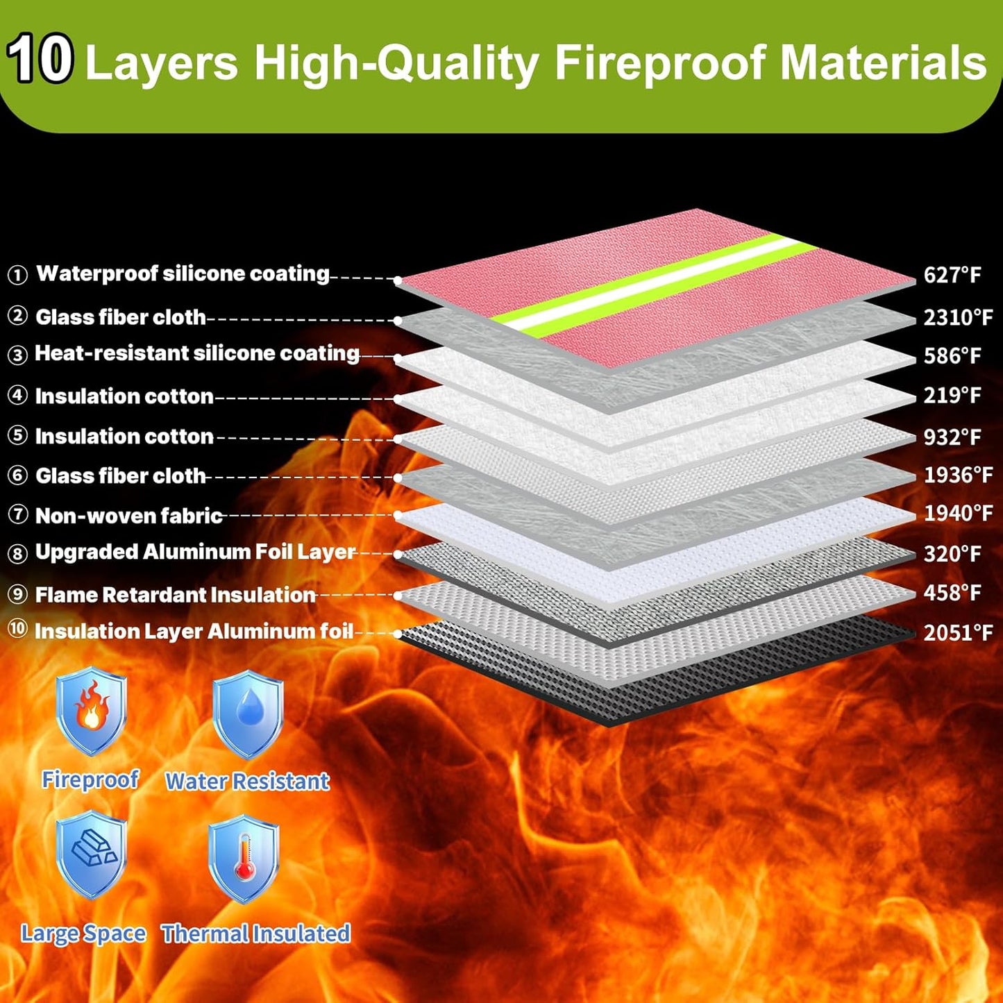 6500°F Fireproof Document Bag,Upgraded Fireproof/Waterproof Money Bag with Zipper/Reflective Strip,Storage Pouch for A4 Letter Size Document,Cash,Cell Phone,Passport