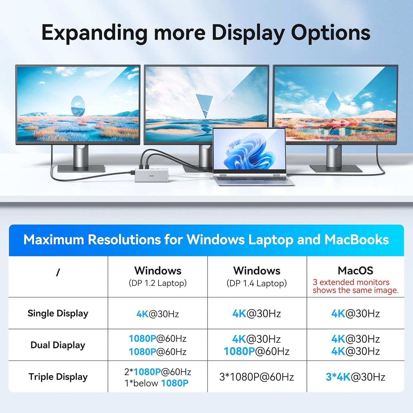 USB C Docking Station Dual Monitor HDMI for HP, Laptop Docking Station 3 Monitors Triple Display USB C Hub Adapter to 2 HDMI 4K,DP,Ethernet,6 USB,PD,SD/TF, Audio, USB C Dock 14 in 1 for Surface