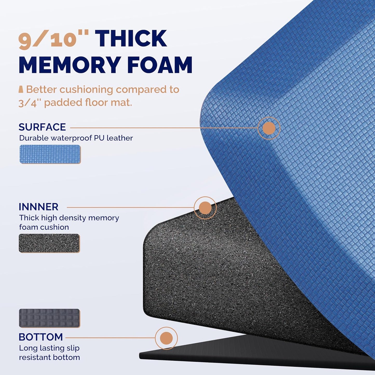 Anti Fatigue Mat Floor Kitchen Mat, FEATOL Standing Desk Mat Foam Cushioned Anti Fatigue Mats Comfort Standing Pad 9/10 Inch Thick (20" x 32", Blue)