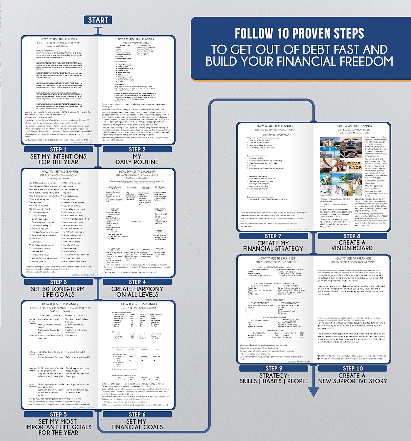 Life Planner - Gratitude Journal for Men & Women | Daily, Weekly & Monthly Planner with Budget Section, Time Blocking, Habit Tracker for Peace of Mind Planning to Increase Productivity & Happiness