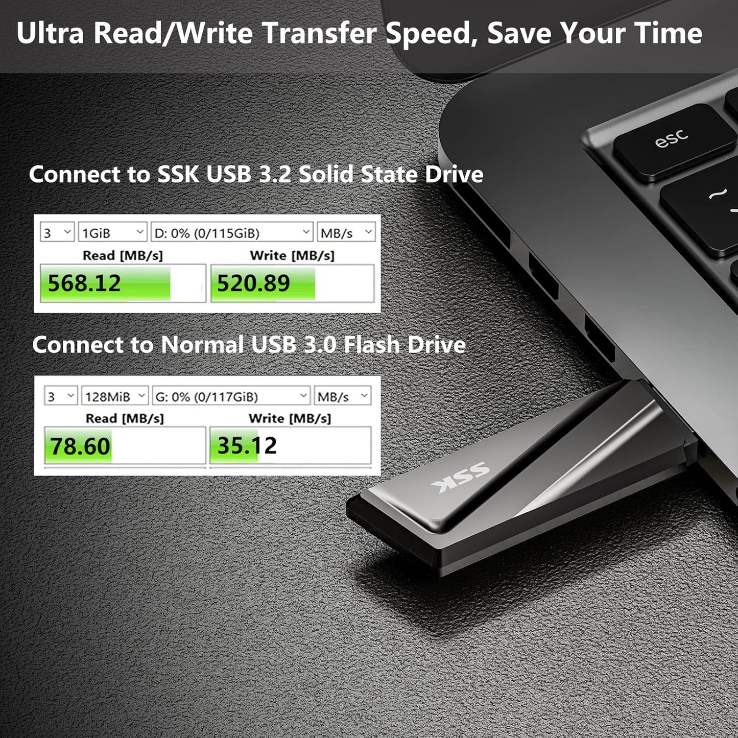 SSK 256GB USB Flash Drive 550MB/s USB 3.2 Gen2 USB Thumb Drive Fast Transfer Speed Externel Solid State Drive +USB C Adapter USB C Memory Stick for Type C Smartphone,MacBook/Pro/Air Laptop and More